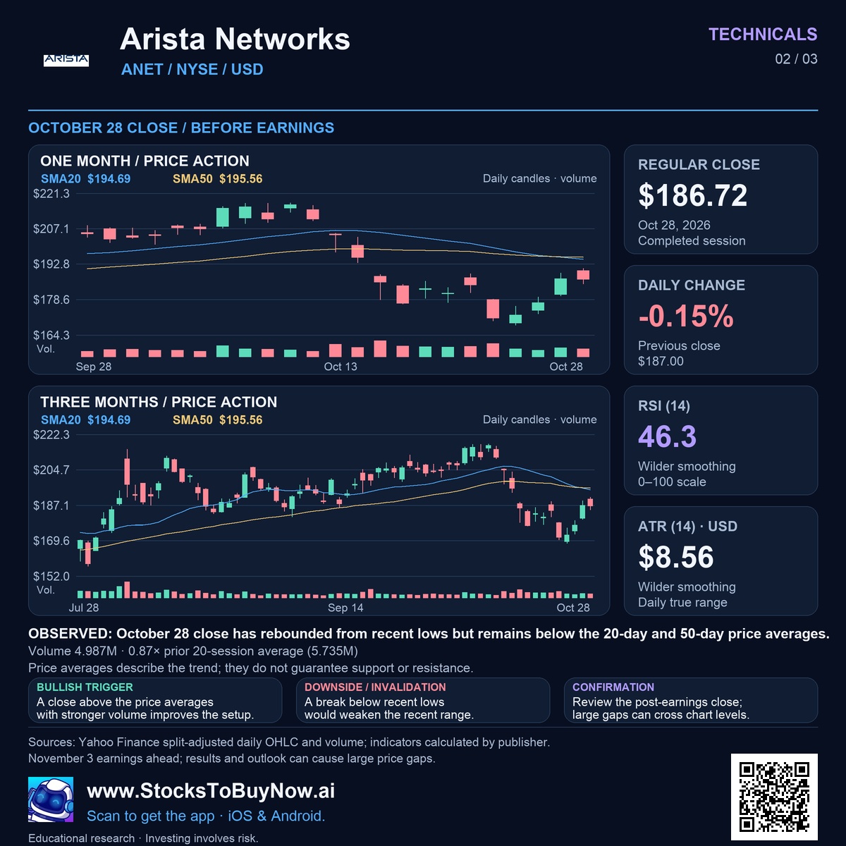 Technicals