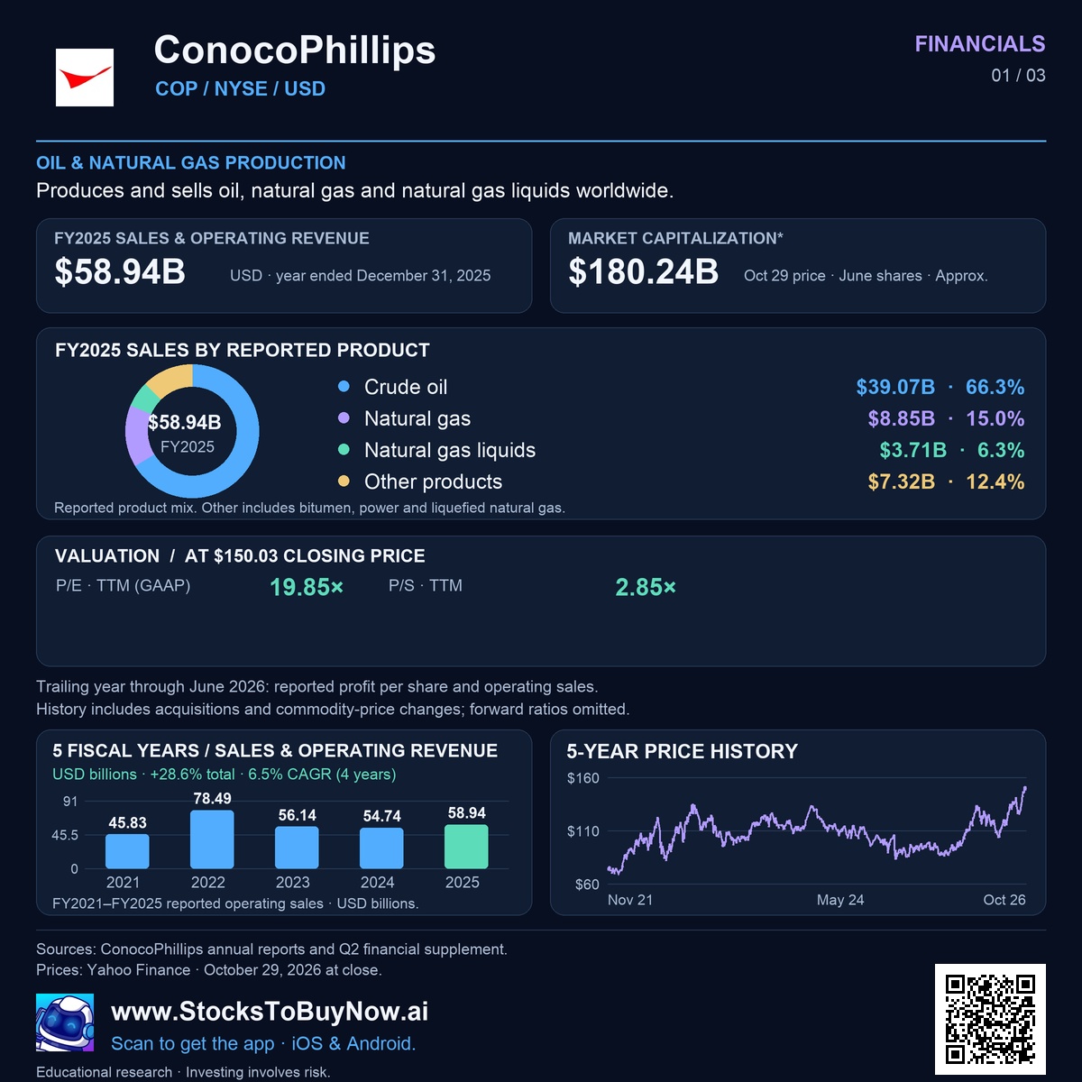 Financials