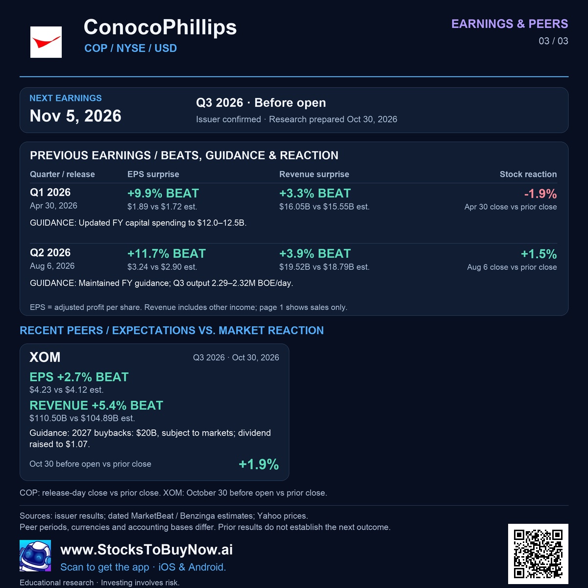 Earnings & peers