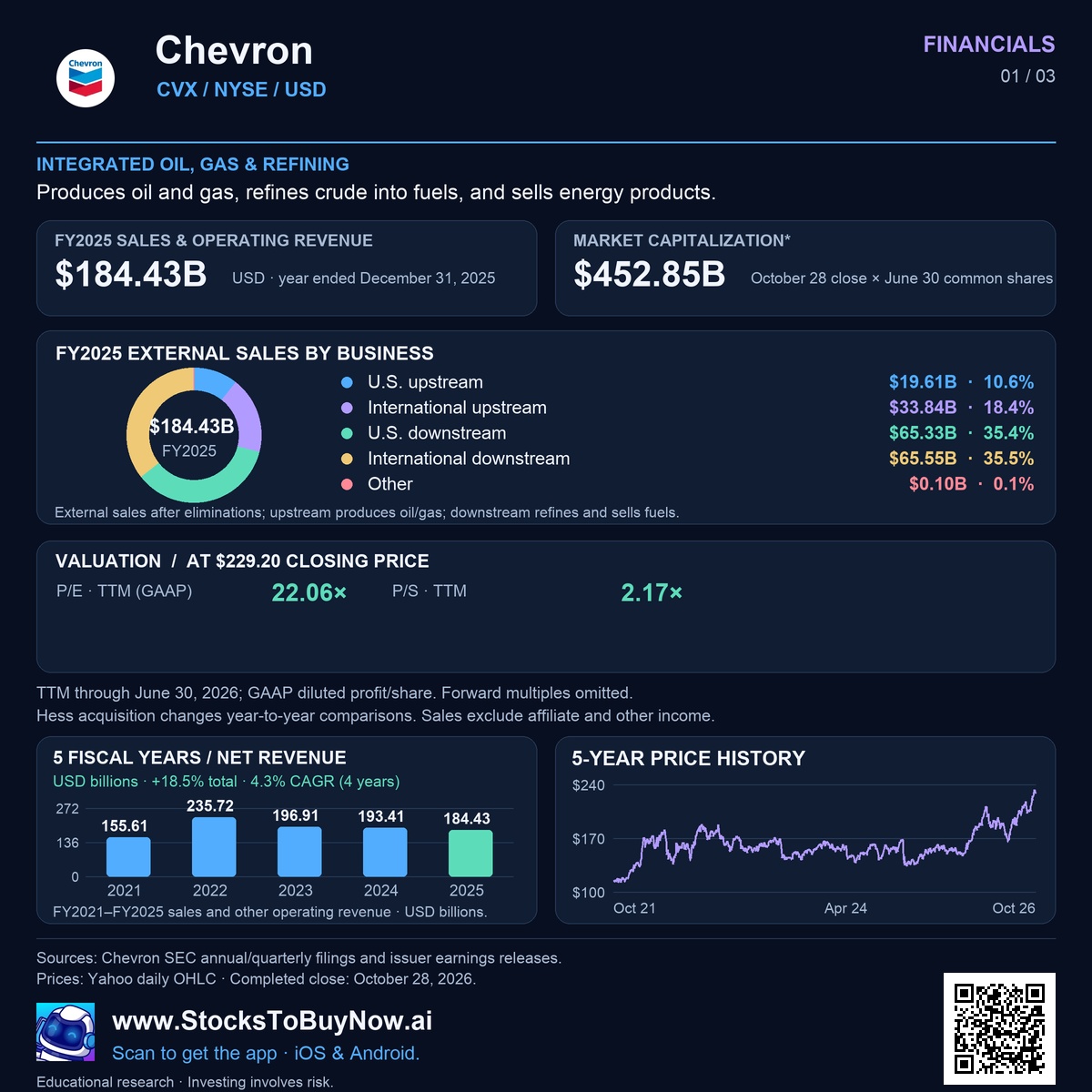 Financials