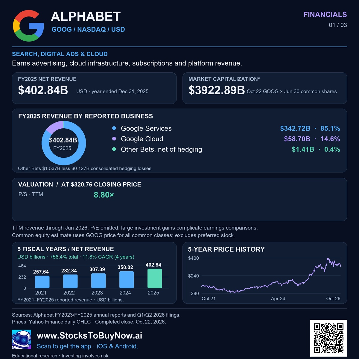 Financials