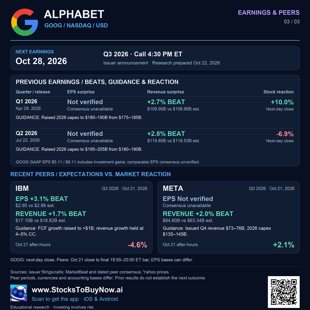 Earnings & peers