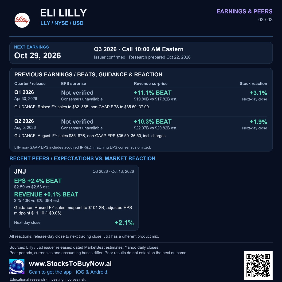 Earnings & peers