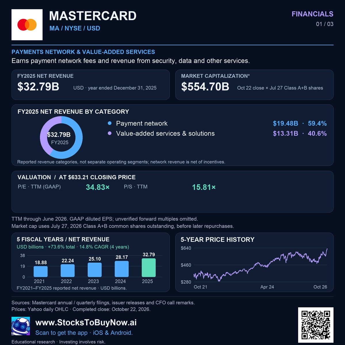 Financials
