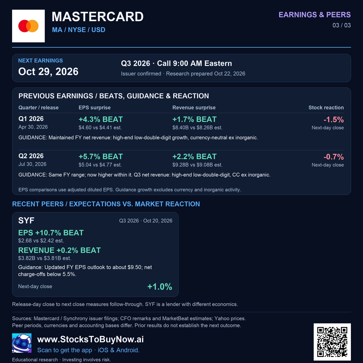 Earnings & peers