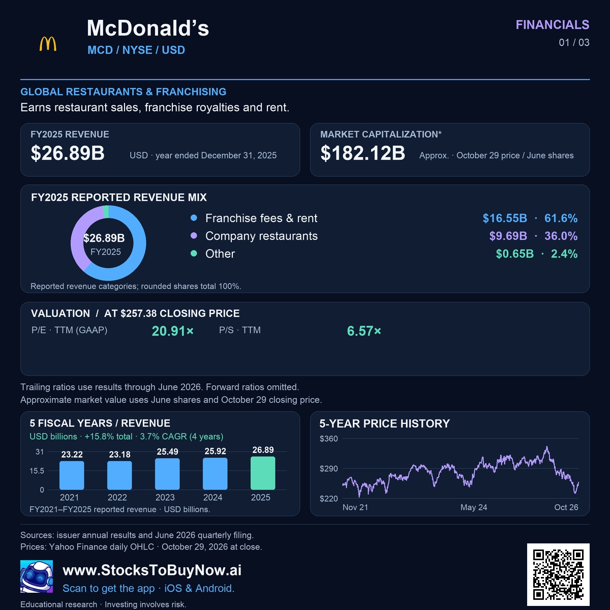 Financials