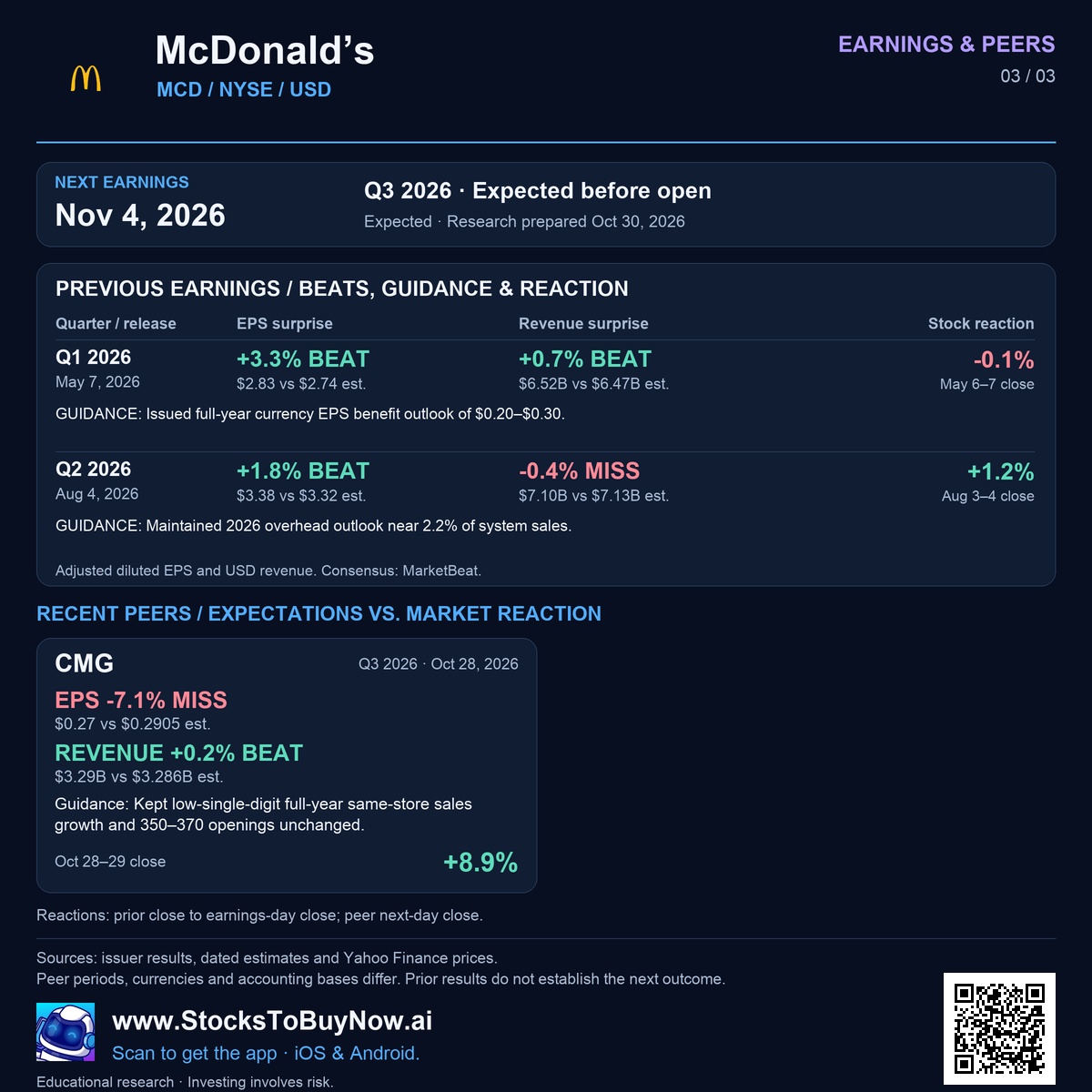 Earnings & peers