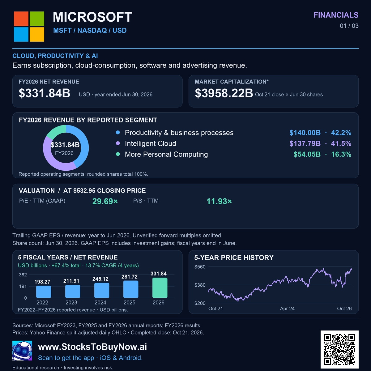 Financials
