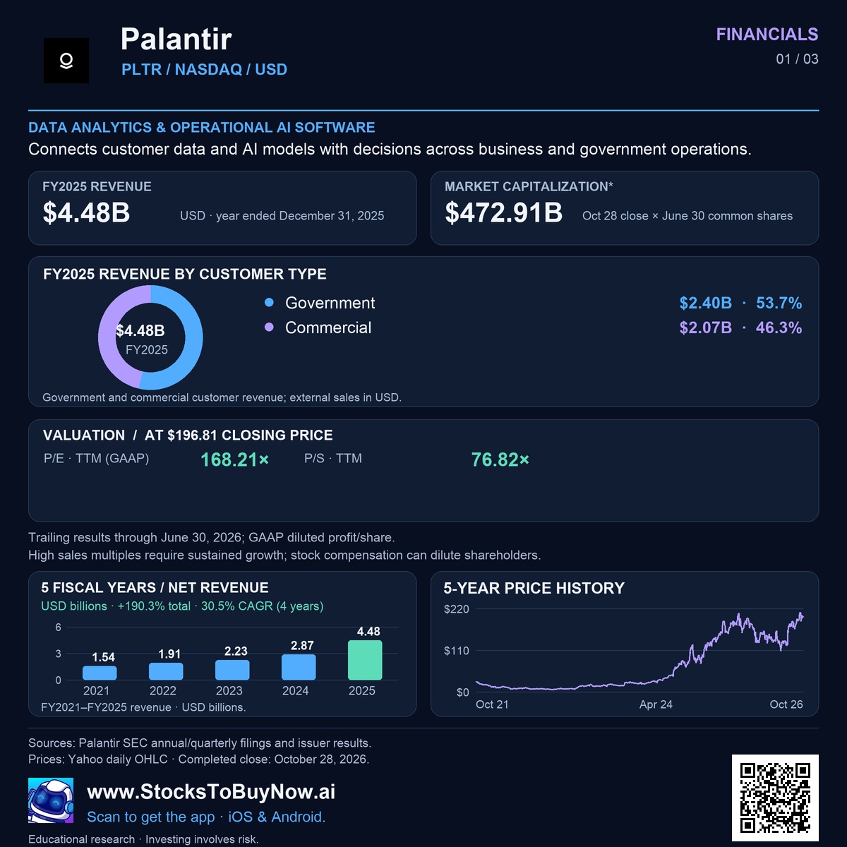 Financials