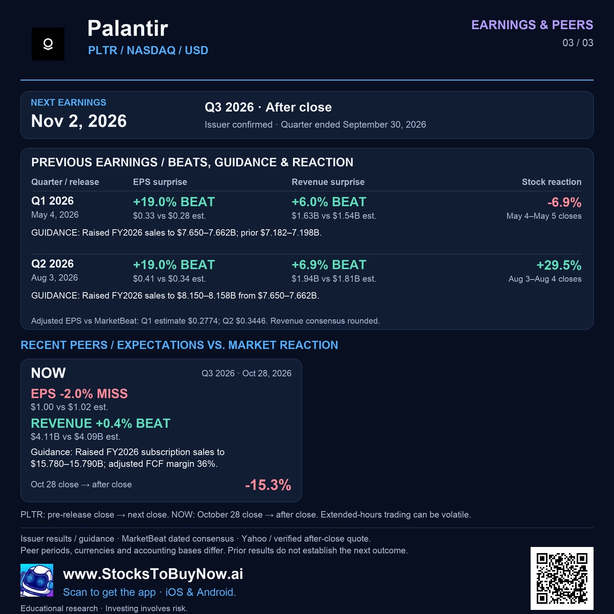 Earnings & peers