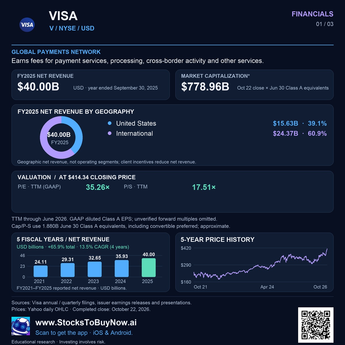Financials