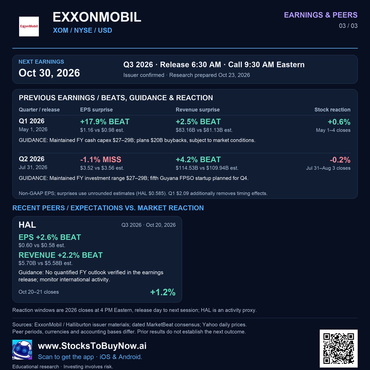 Earnings & peers