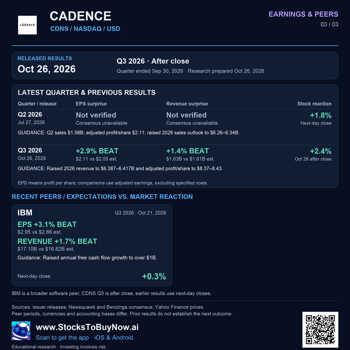Earnings & peers