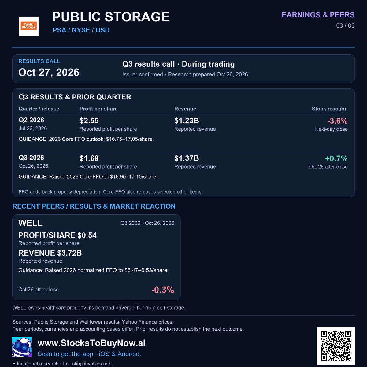 Earnings & peers