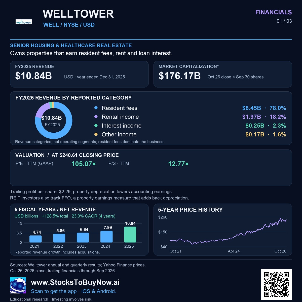 Financials