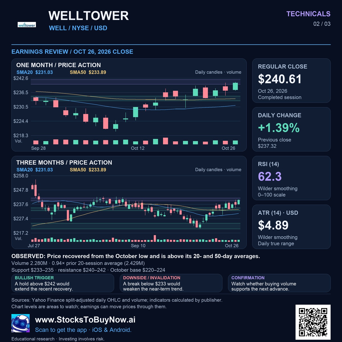 Technicals