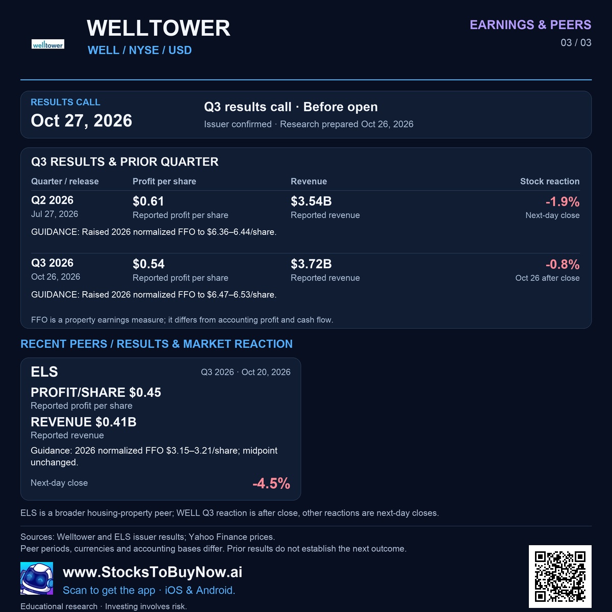 Earnings & peers