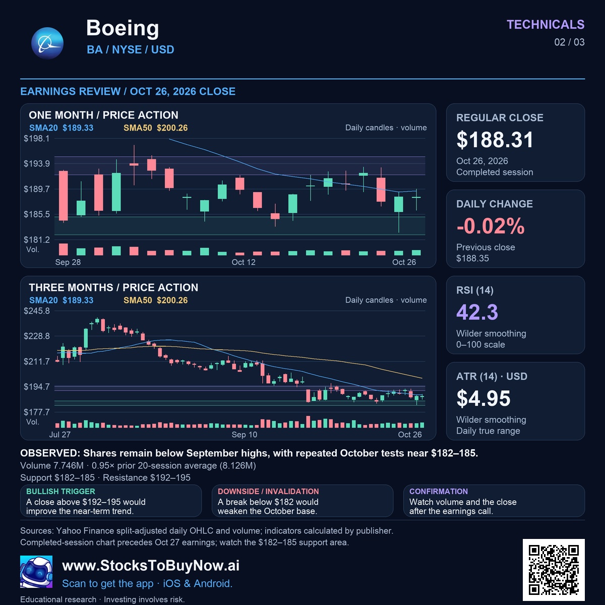 Technicals