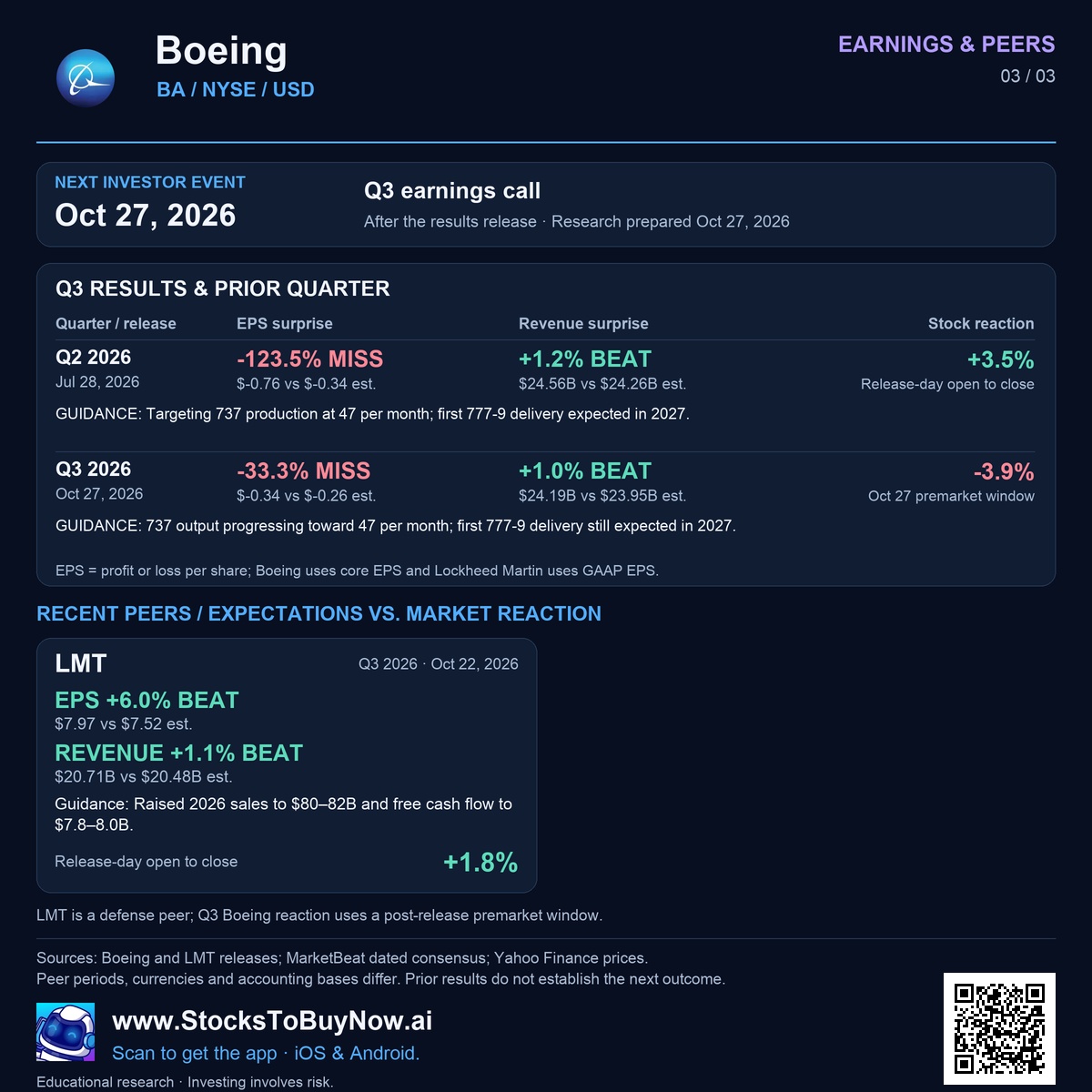 Earnings & peers