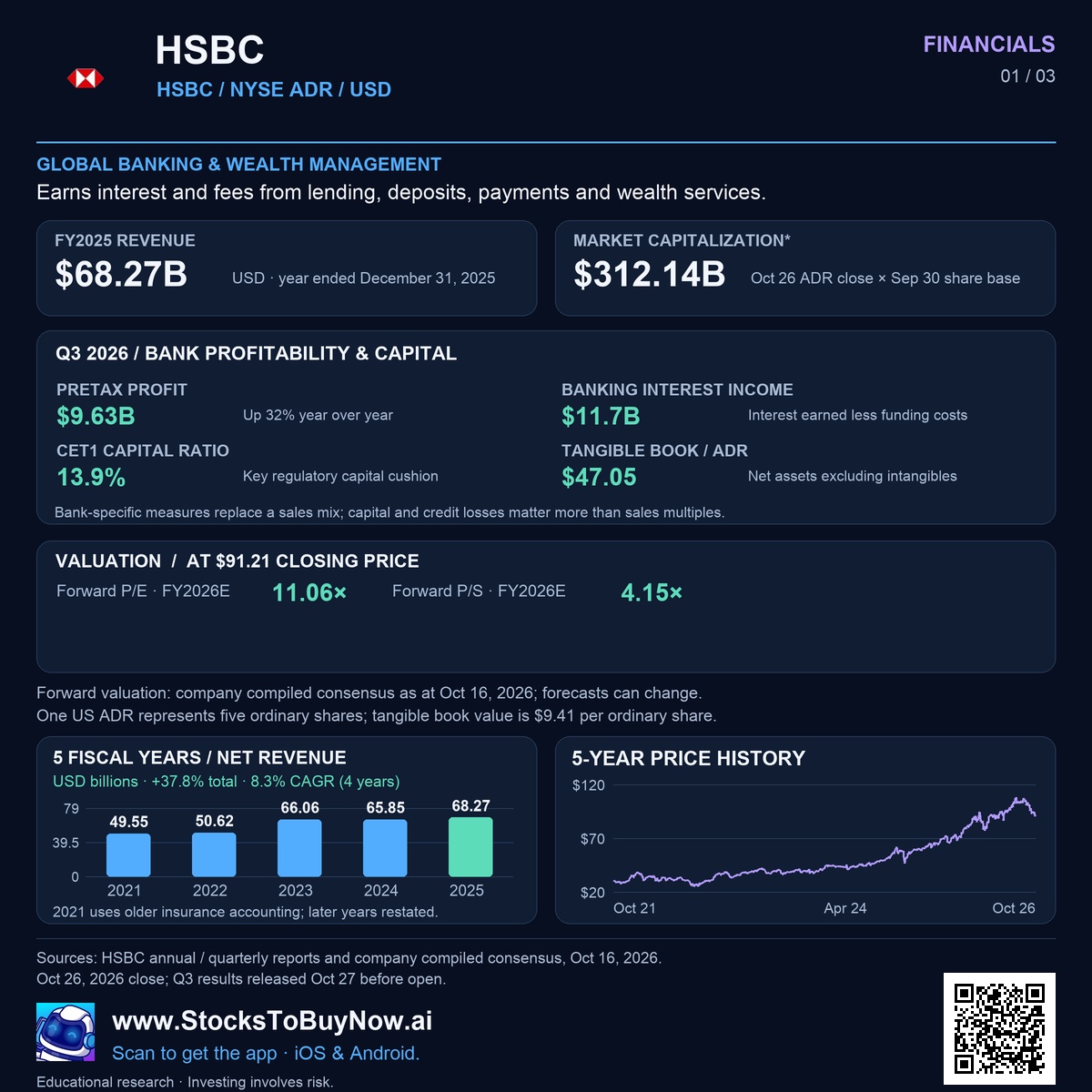 Financials