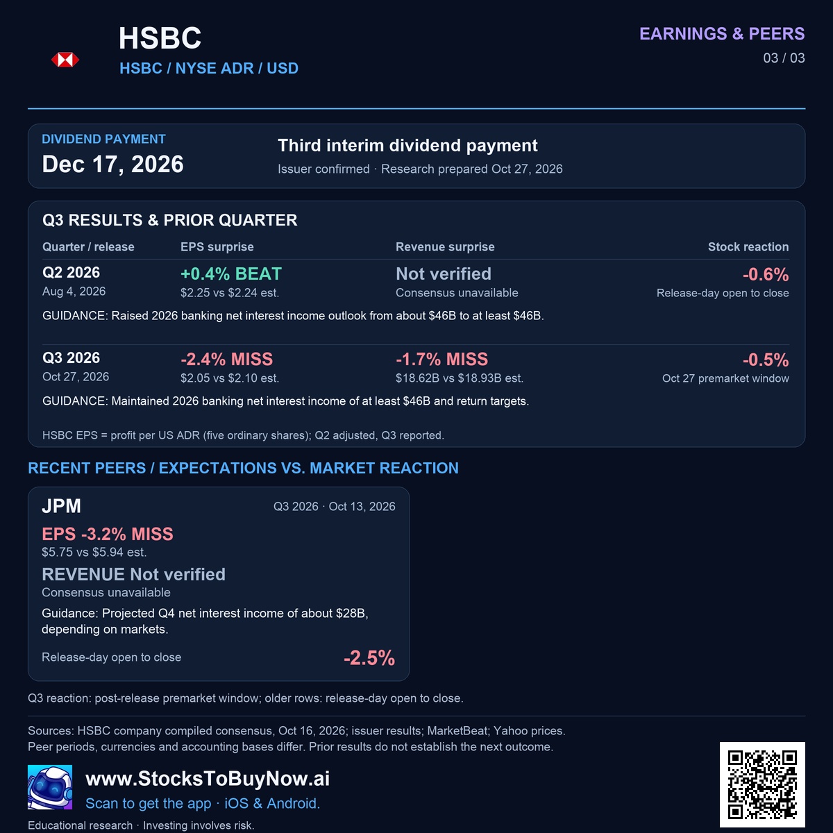 Earnings & peers
