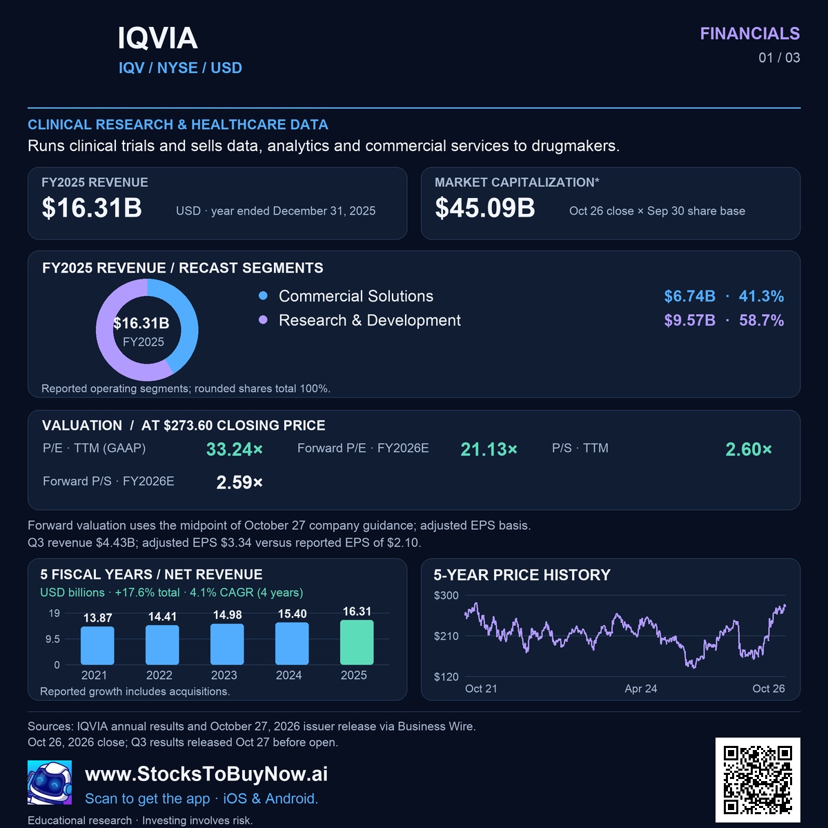 Financials