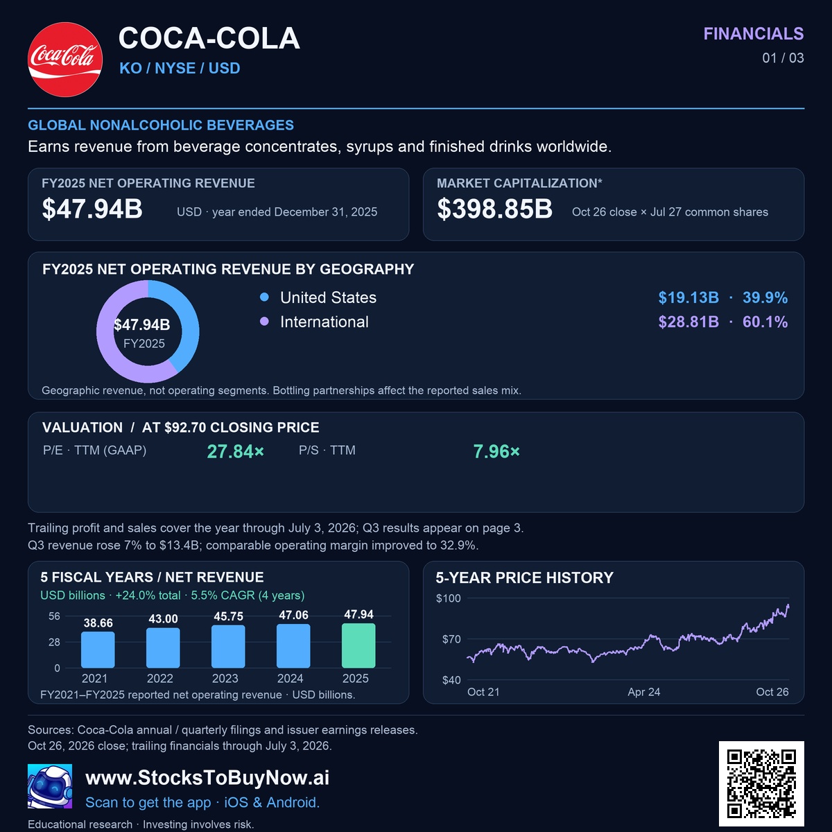 Financials