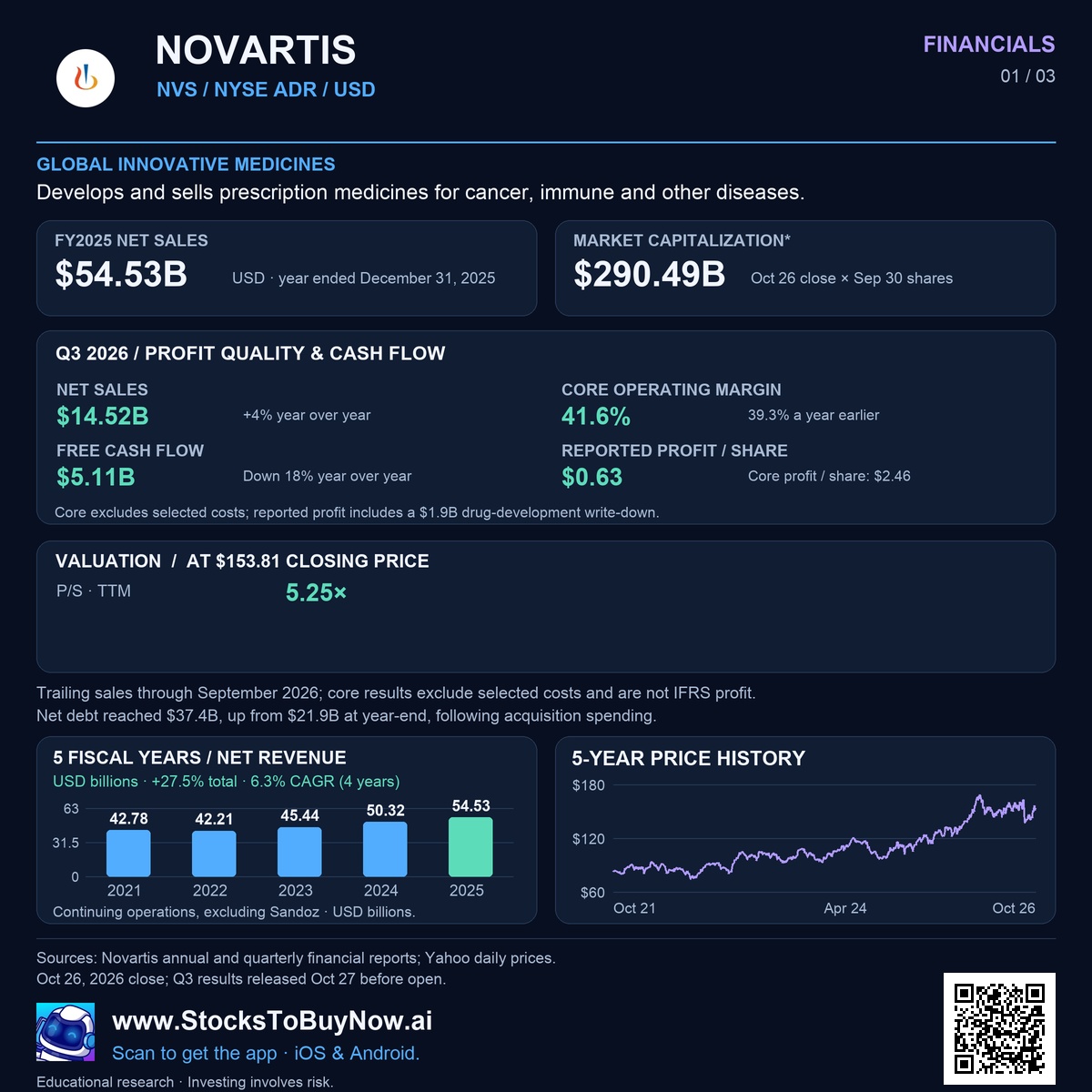 Financials