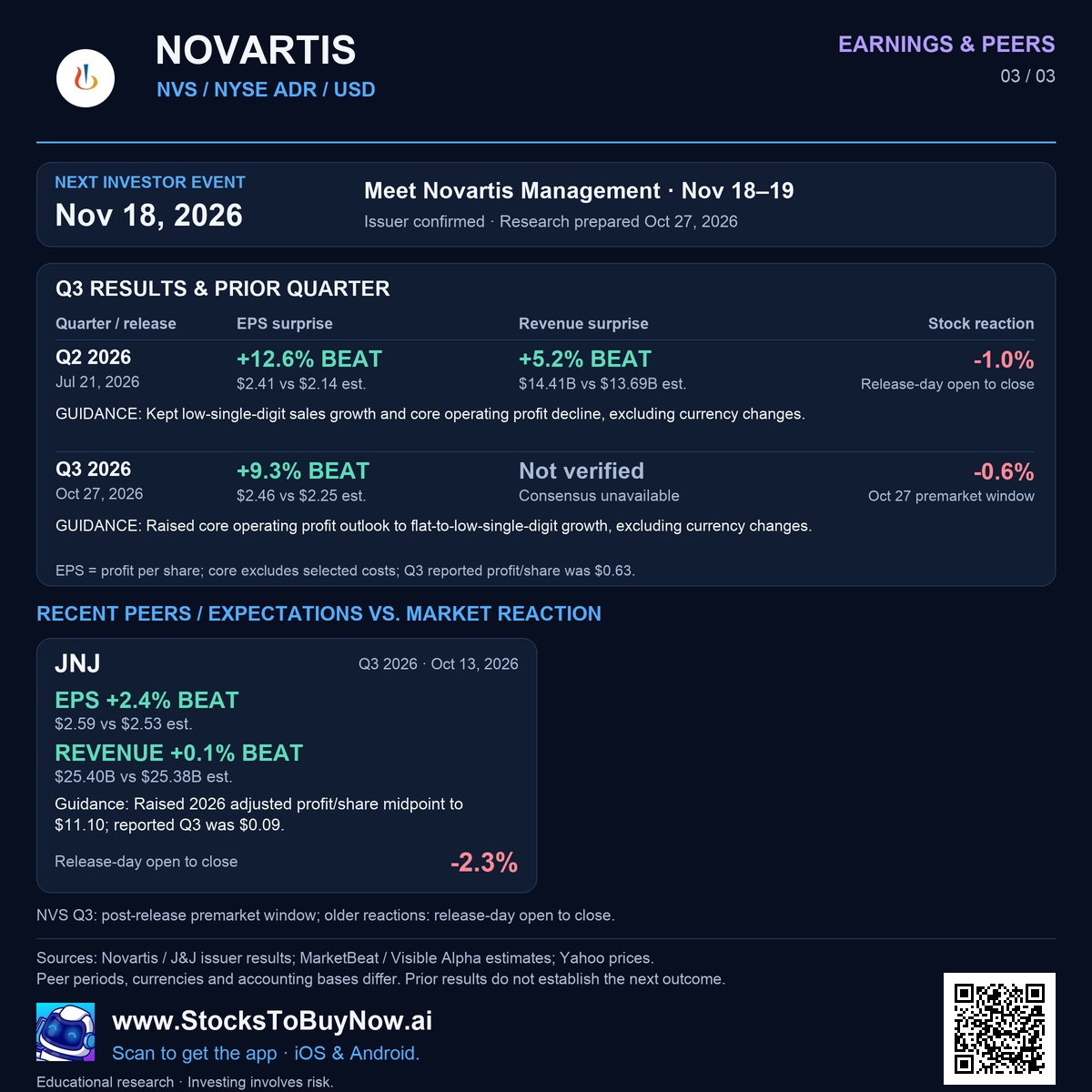 Earnings & peers