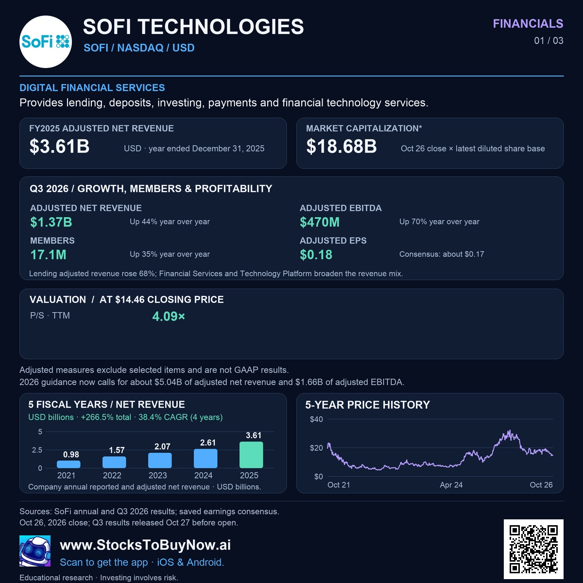Financials