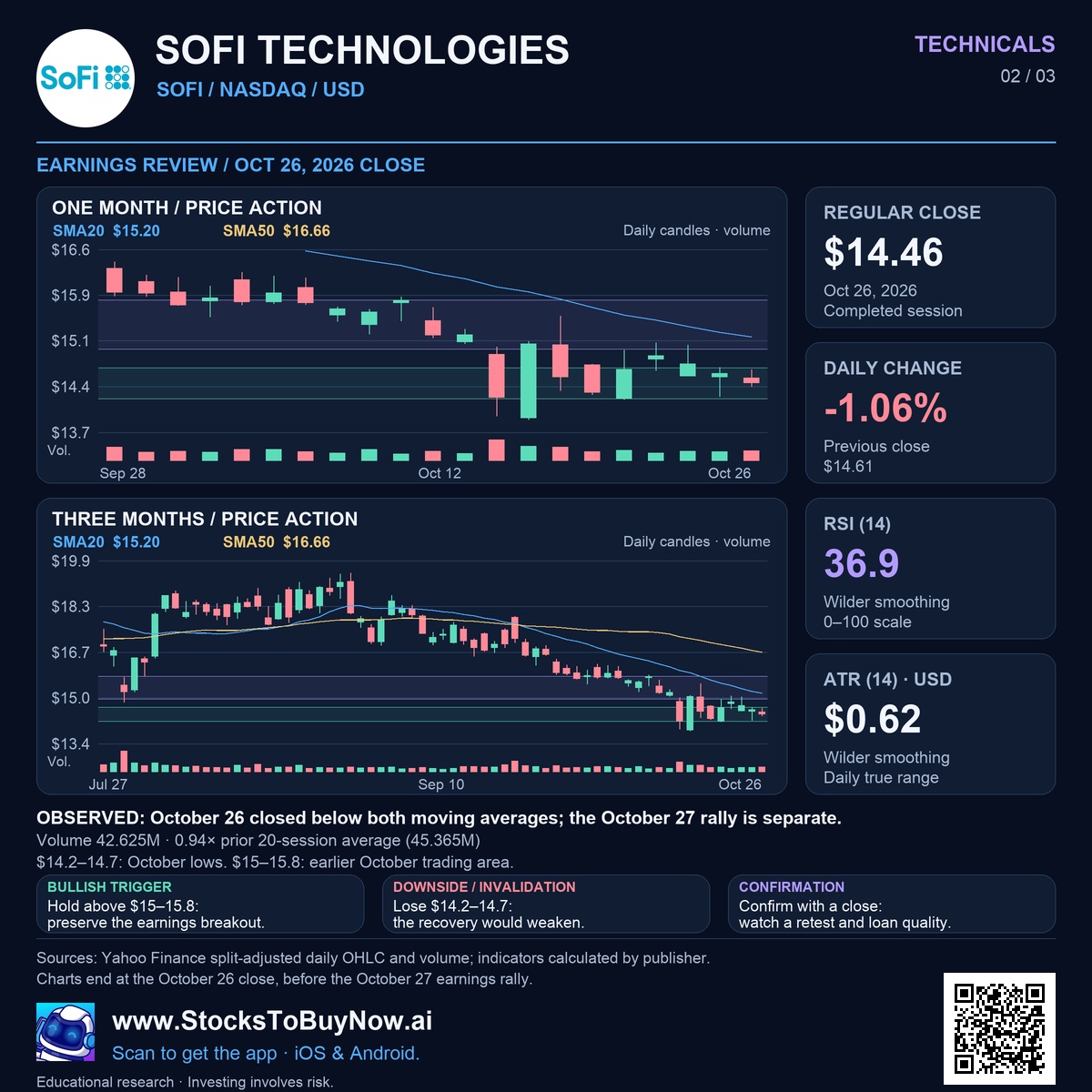 Technicals