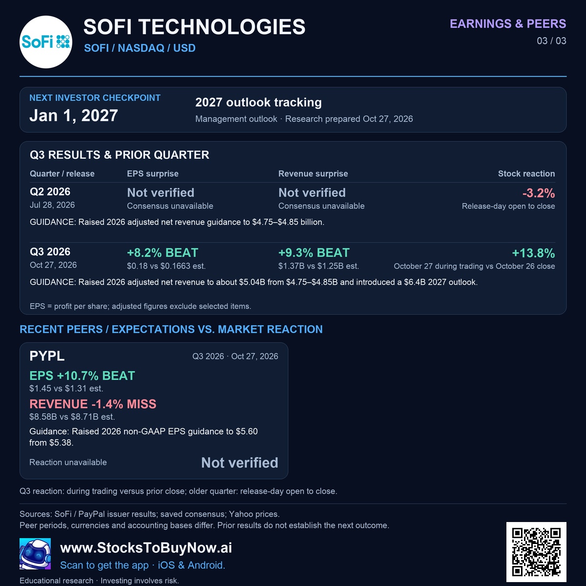 Earnings & peers