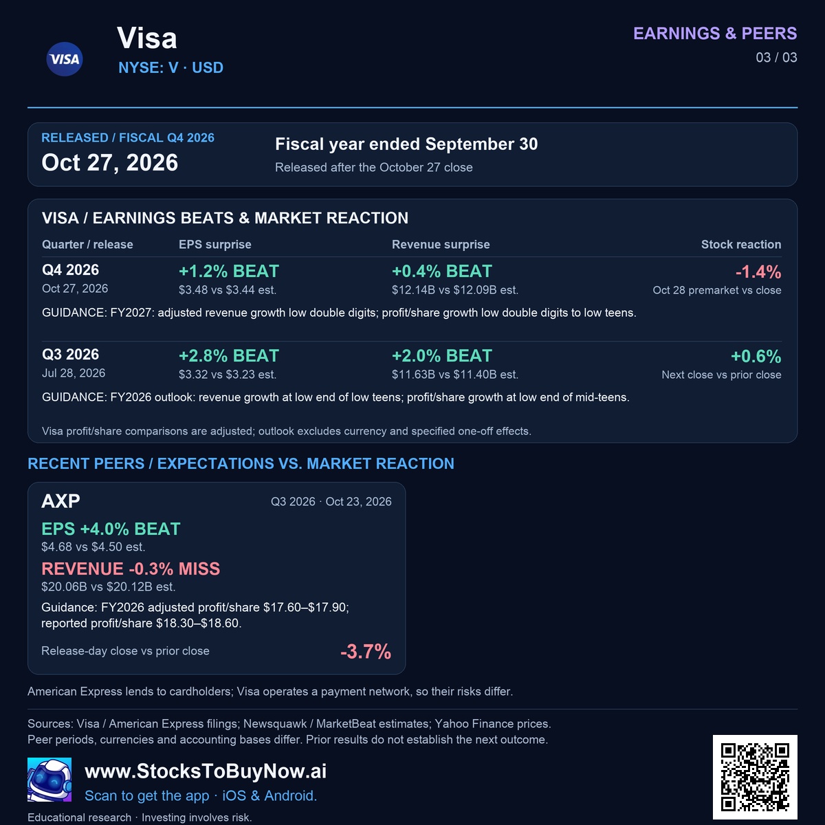 Earnings & peers