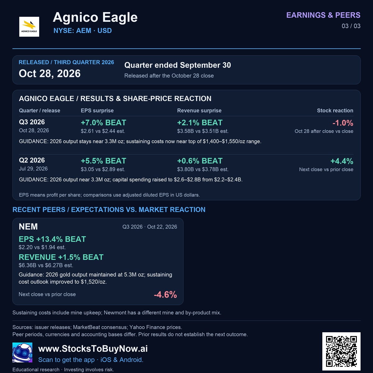 Earnings & peers