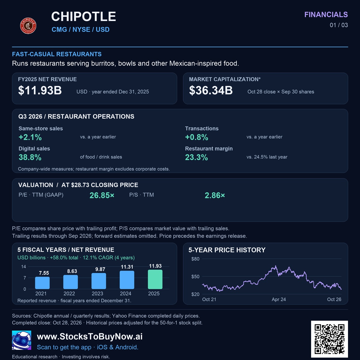 Financials