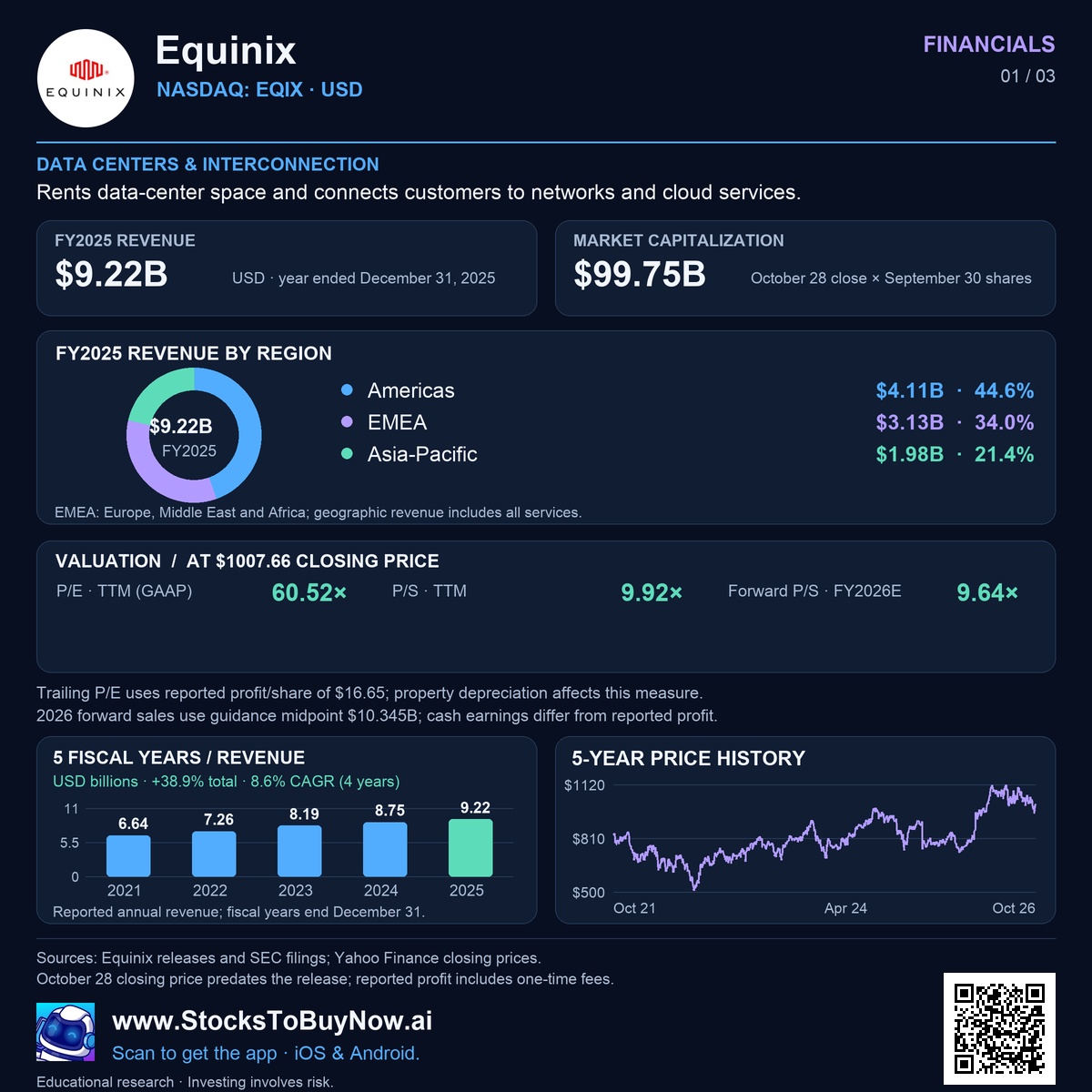 Financials