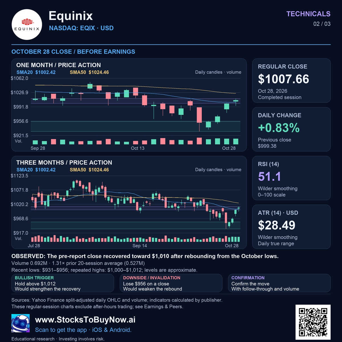 Technicals