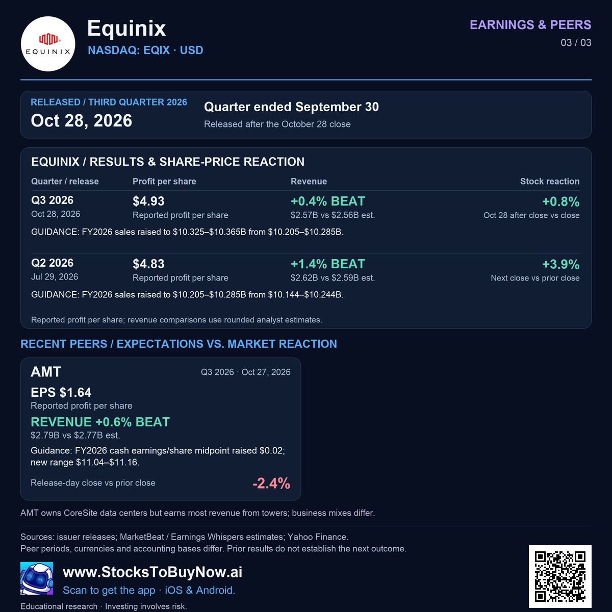 Earnings & peers