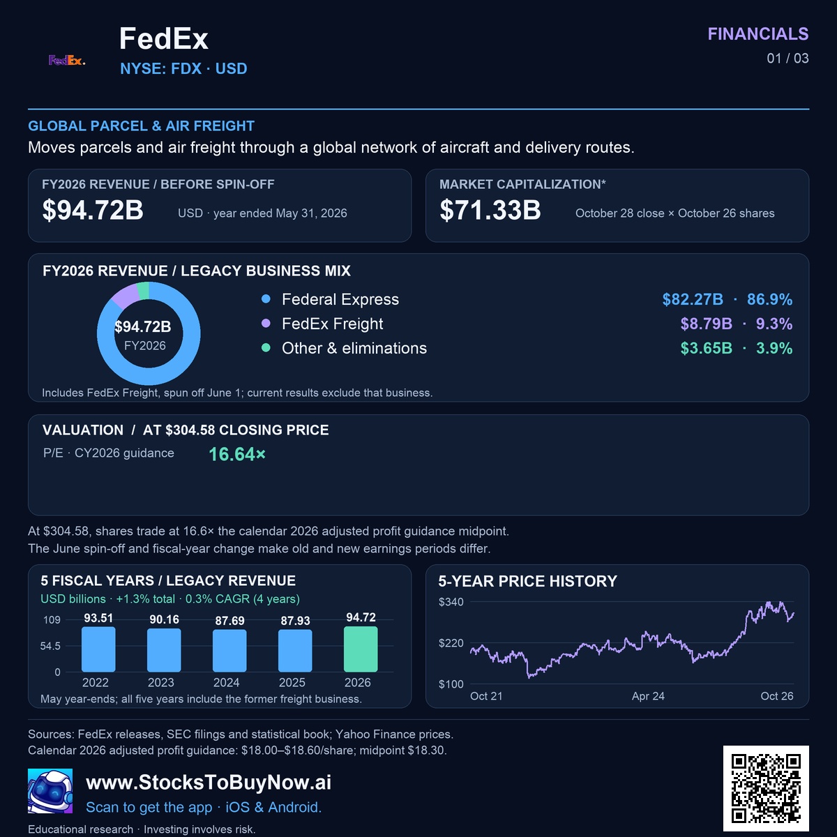 Financials