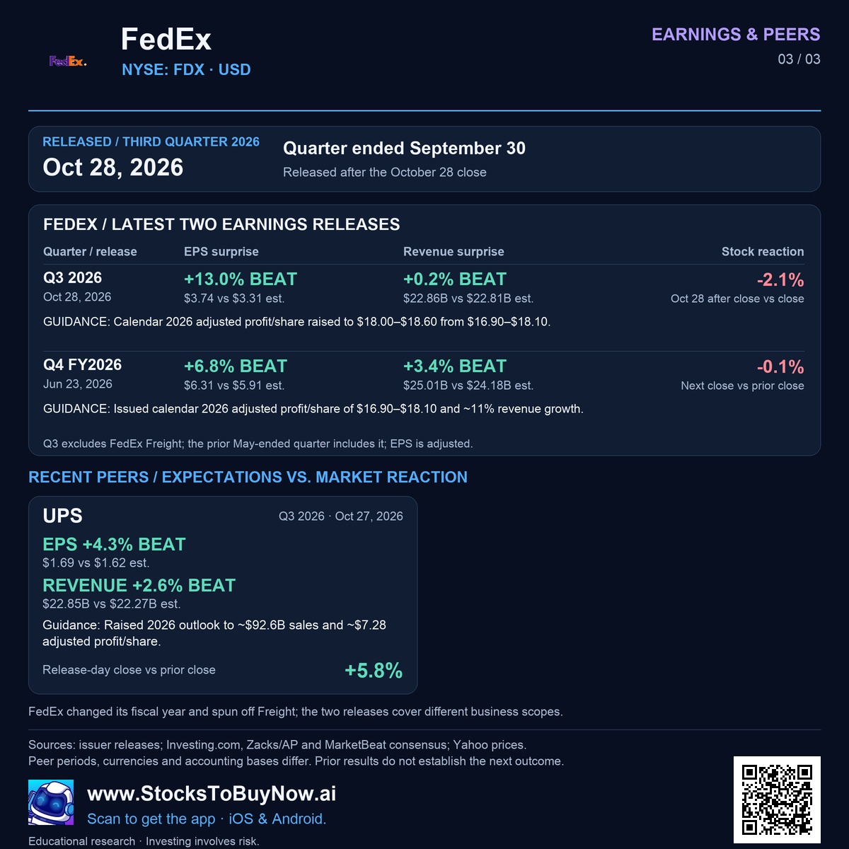 Earnings & peers