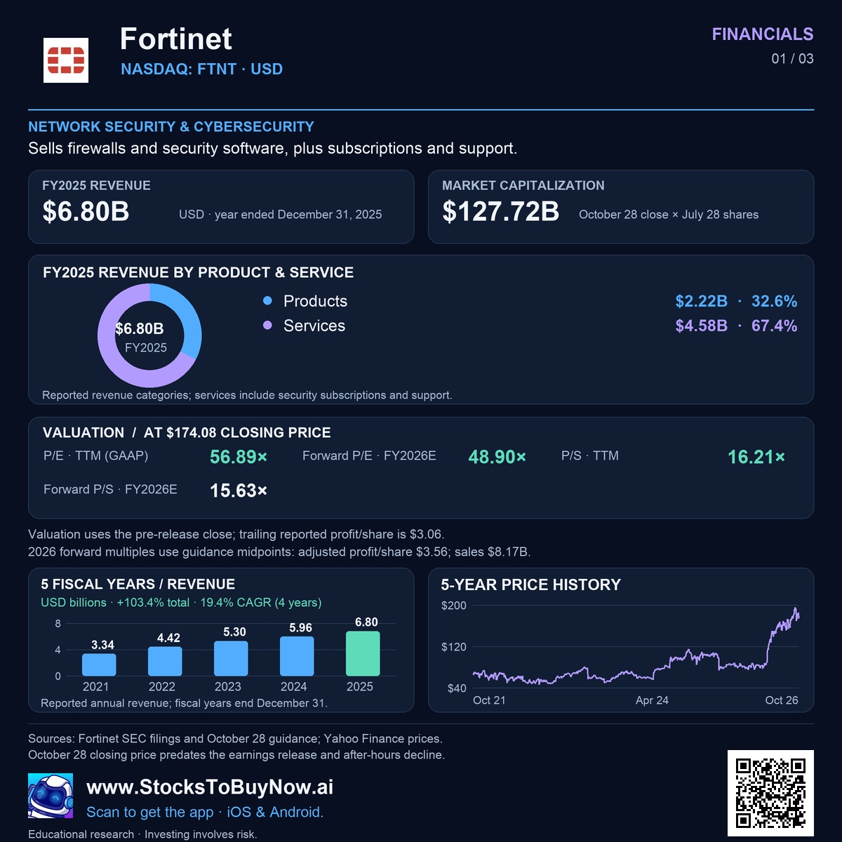 Financials