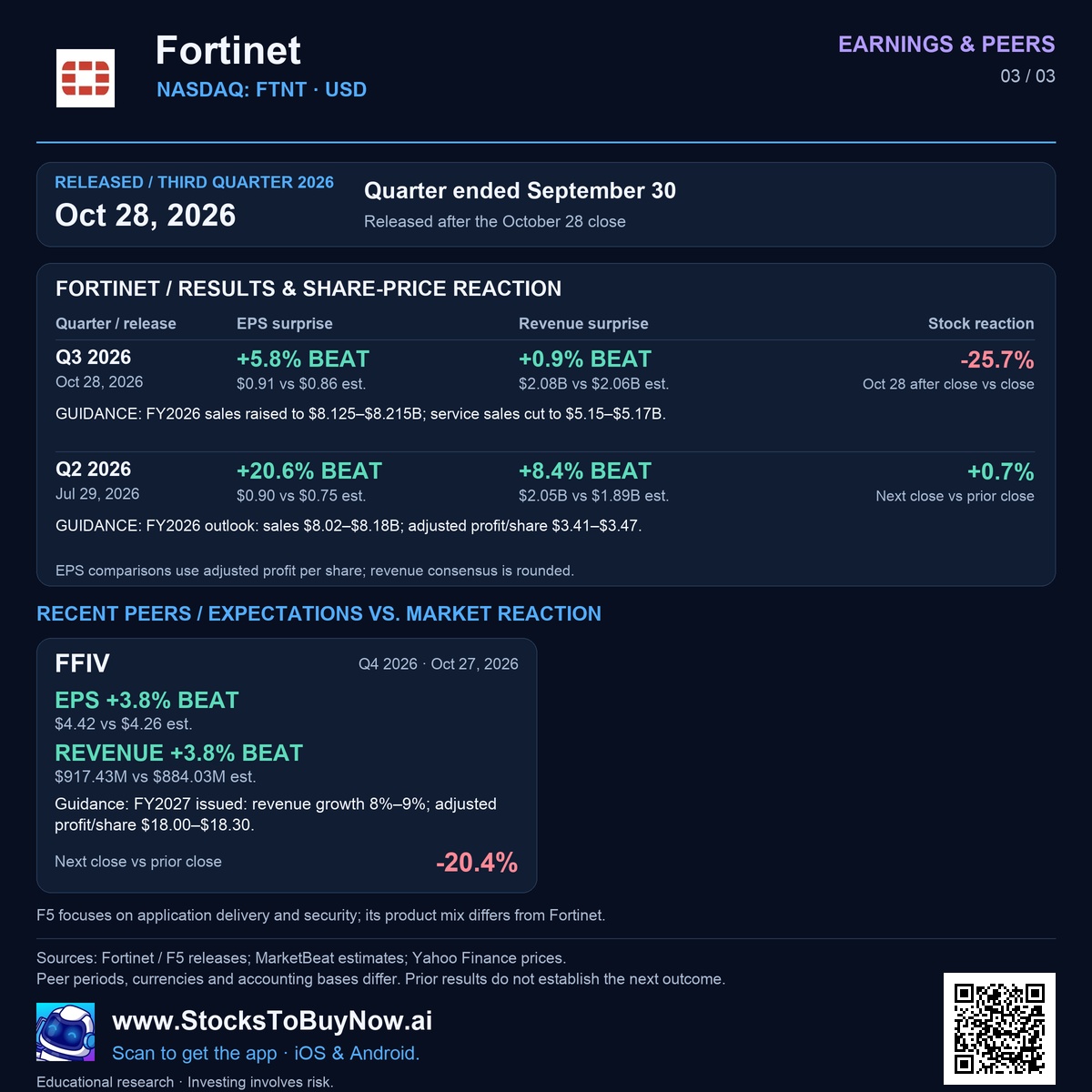 Earnings & peers