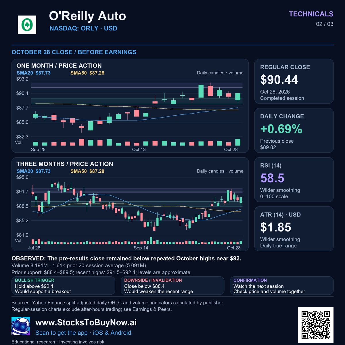 Technicals