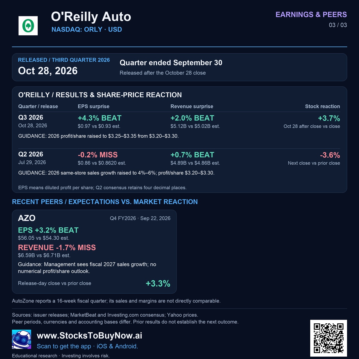 Earnings & peers