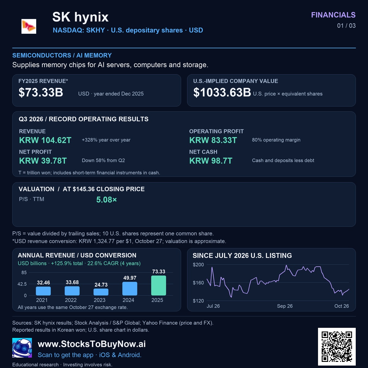 Financials