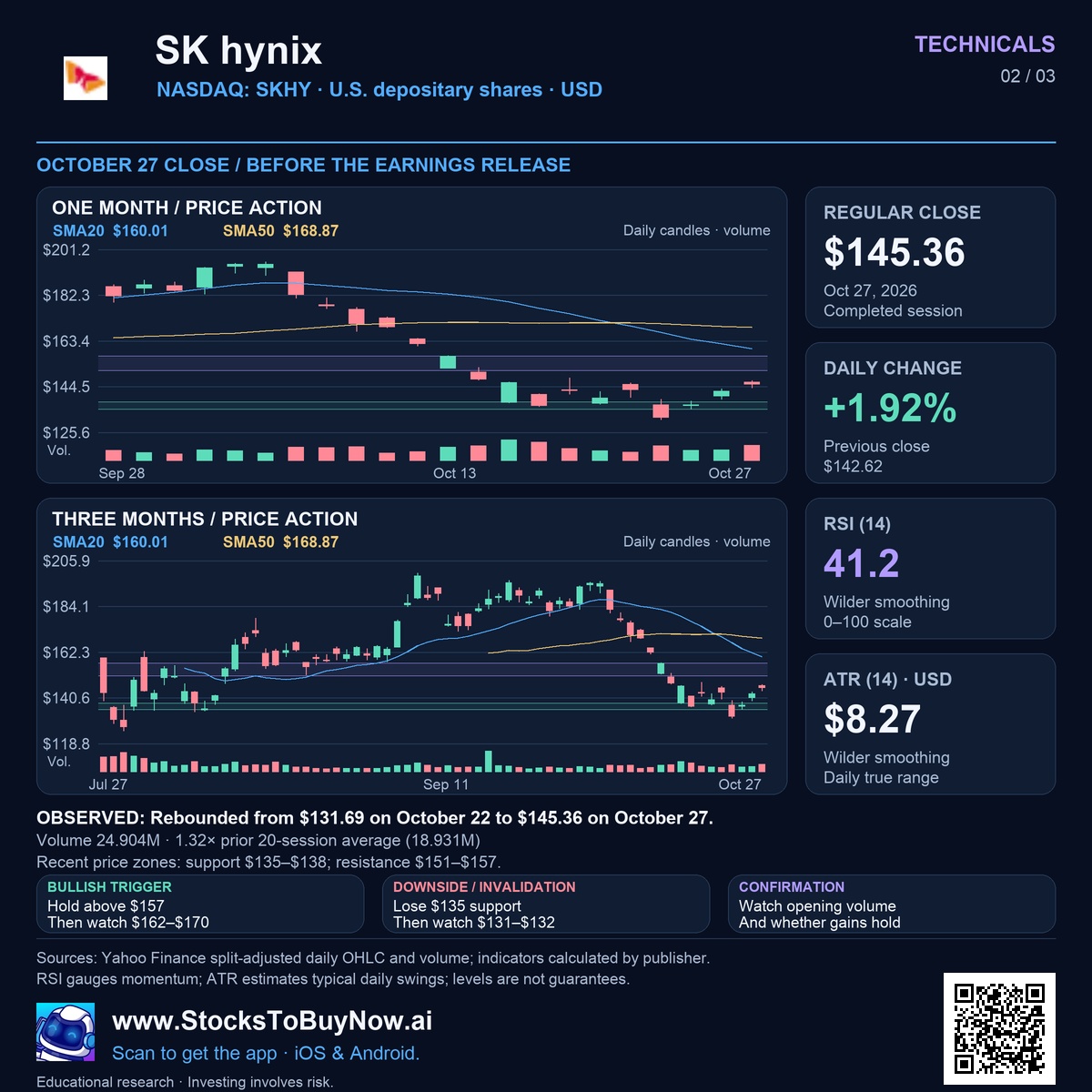 Technicals