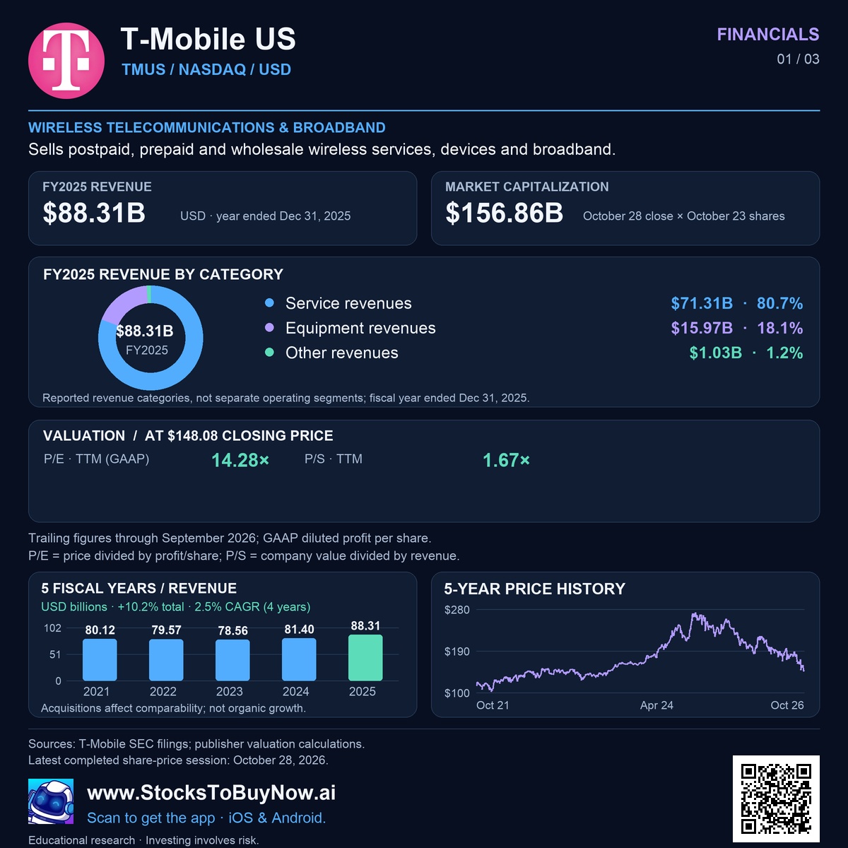 Financials