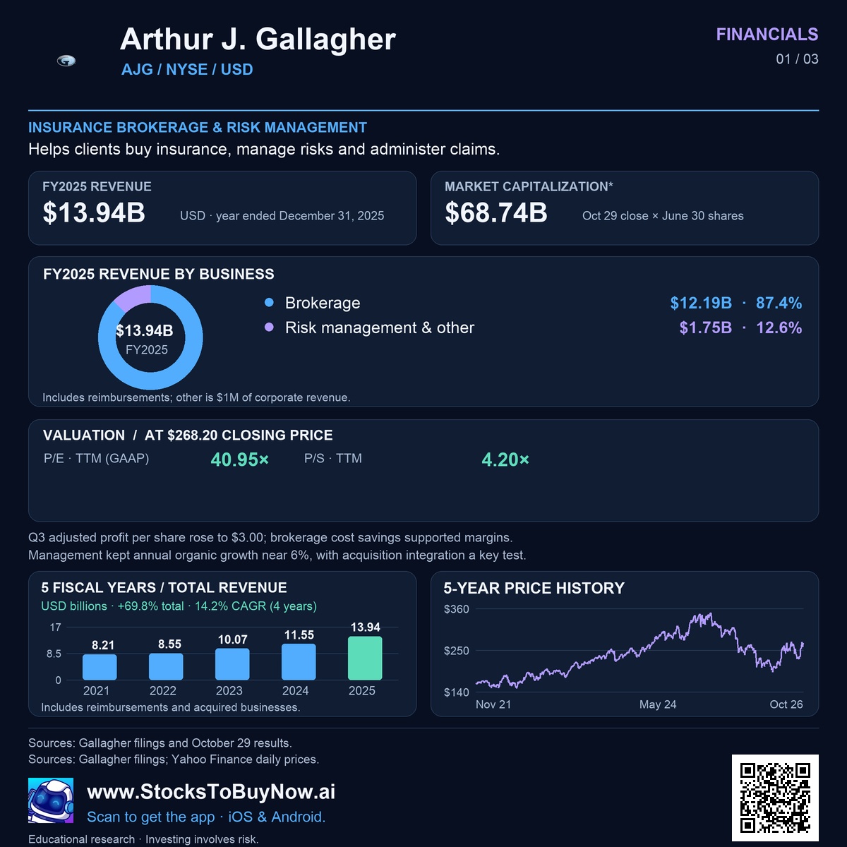 Financials