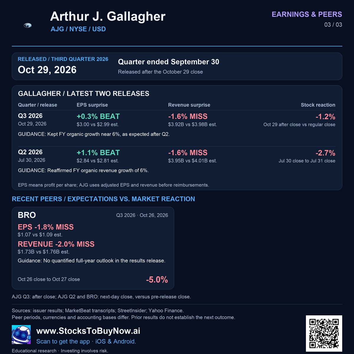 Earnings & peers