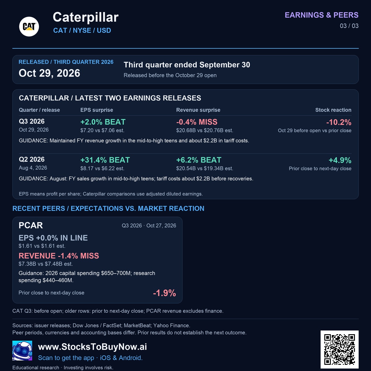 Earnings & peers
